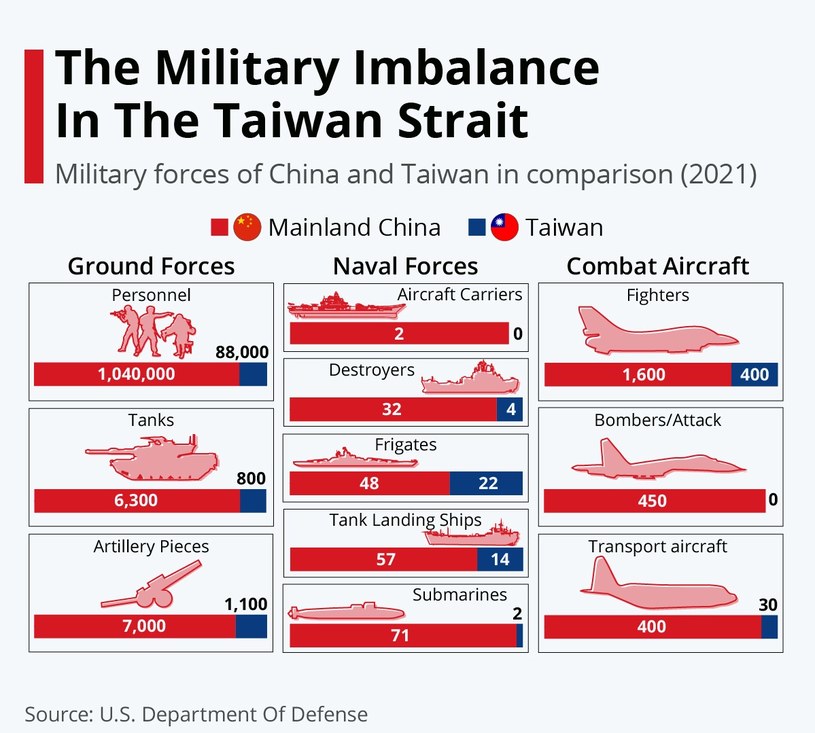 Китай розгромить Тайвань? Світ на порозі третьої світової війни