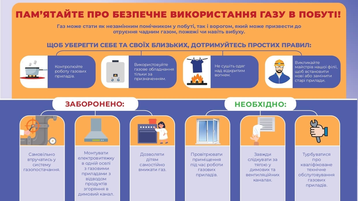 Дніпровська філія Газмережі нагадує правила використання газу у побуті